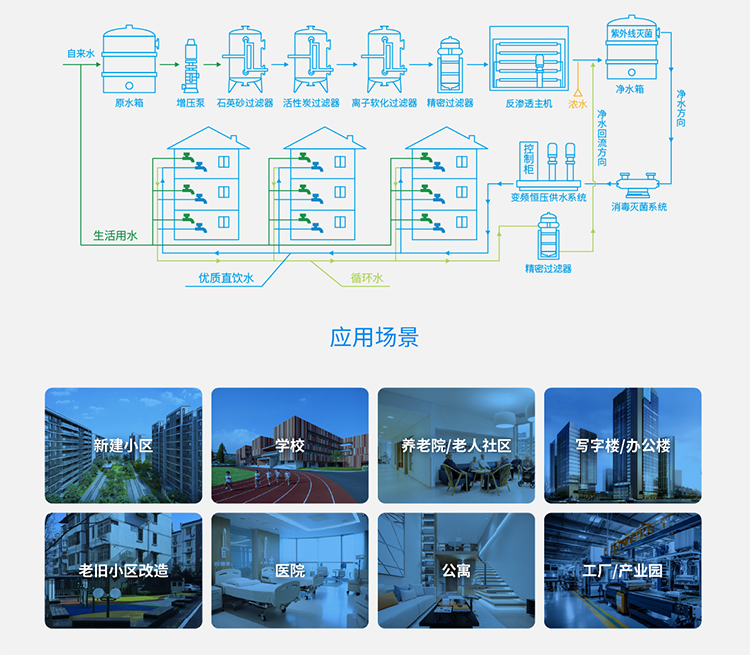 水處理設備結構應用領域